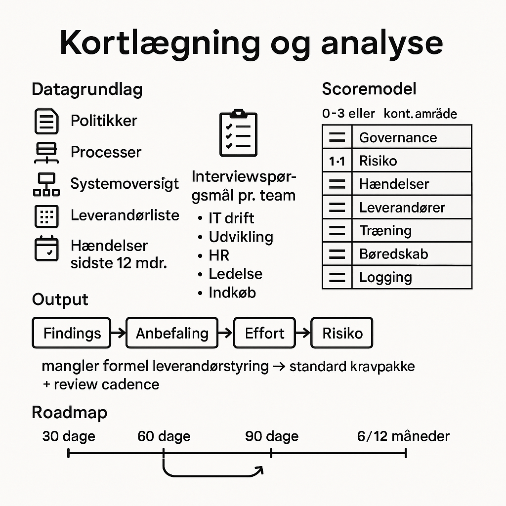 NIS2 gap-analyse: sådan kortlægger du nuværende niveau og laver en realistisk roadmap